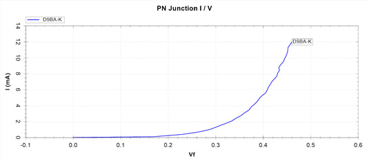 D9B Russian Germanium Detector Diode - Click Image to Close